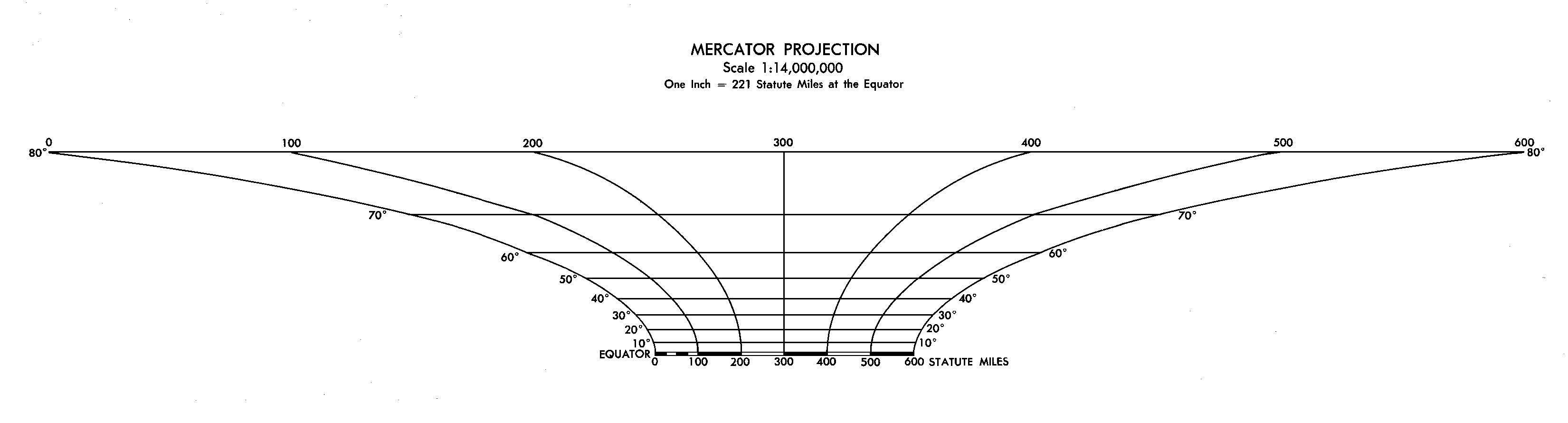 Comparison showing true relative sizes of countries compared to their appearance on Mercator projection